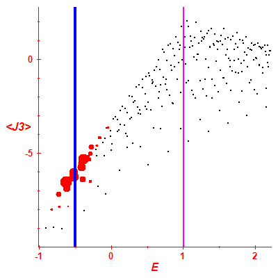 Peres lattice <J3>